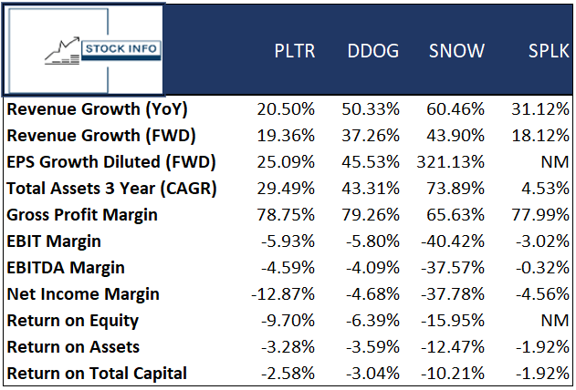 Peer Comparison -$PLTR