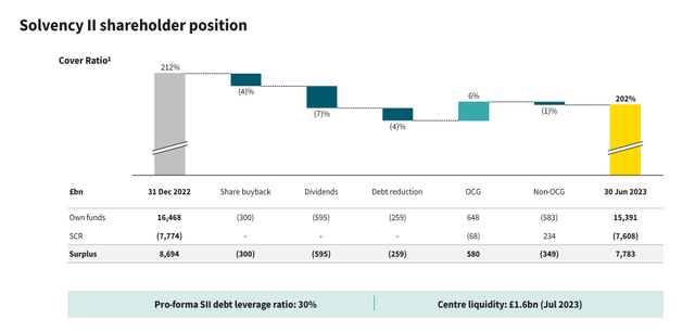 Aviva organic and inorganic capital deployment evolution