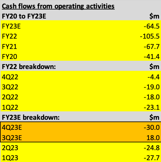 CMPS Cash Flow