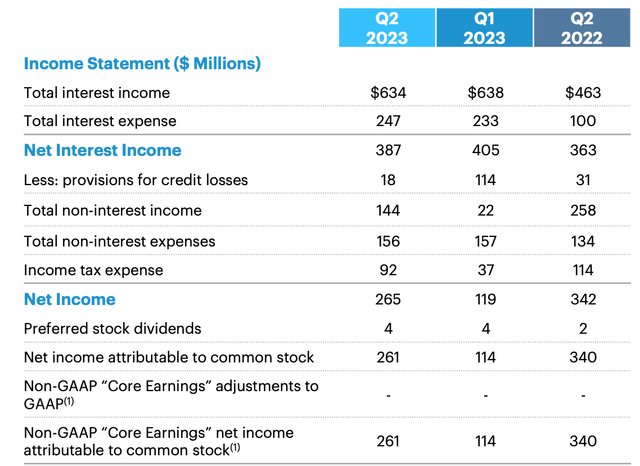 Financial Highlights