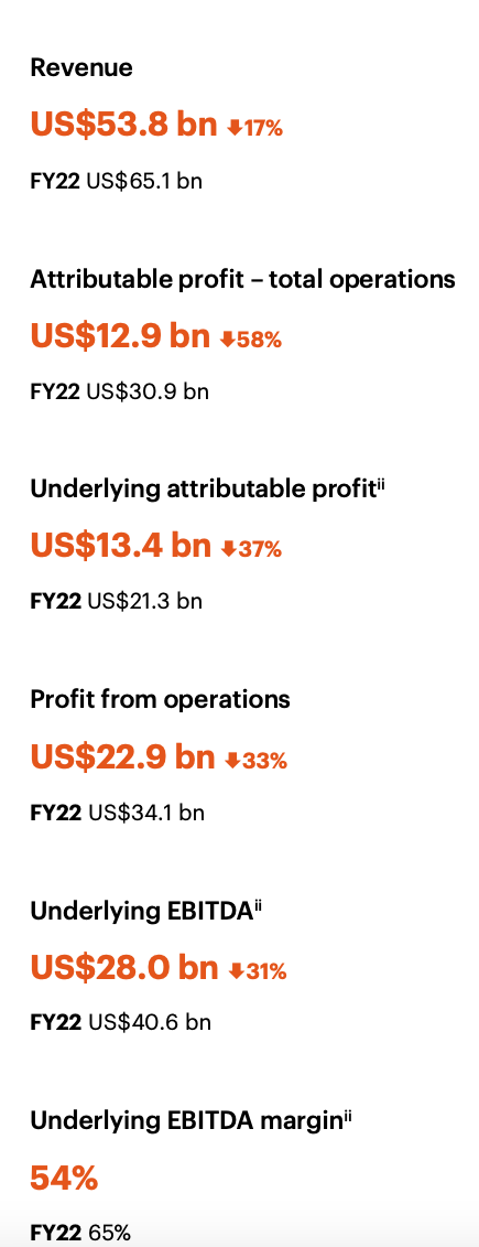 Key Financials