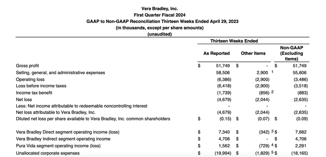 Income Statement