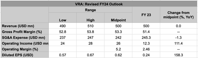 FY24 Outlook