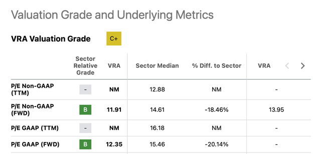 Market Multiples