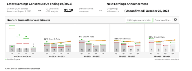 Earnings Strength Builds Next Fiscal Year