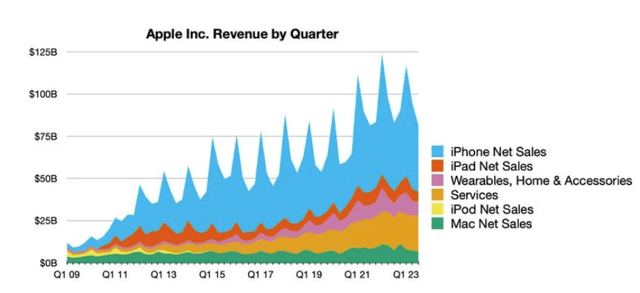 Hardware Cyclicality