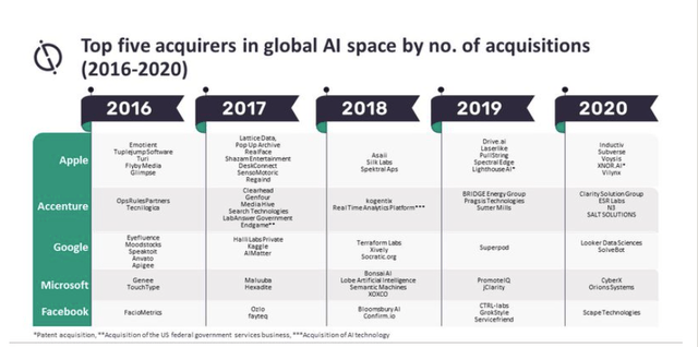 Apple AI Acquisitions