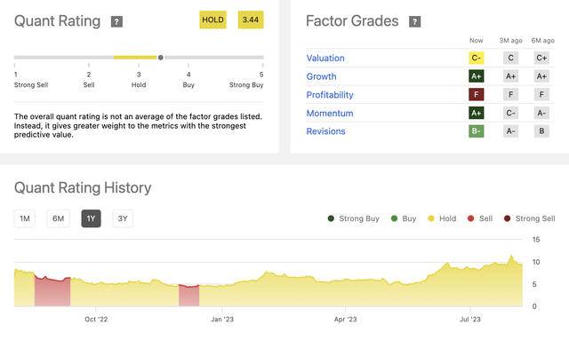 Sofi Quant rating