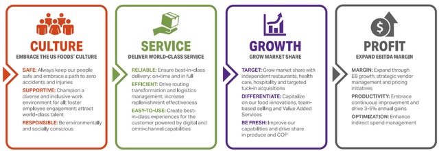 us foods strategy usfd