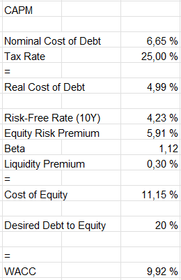 capm kbr 2023