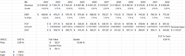 kbr discounted cash flow model intrinsic value