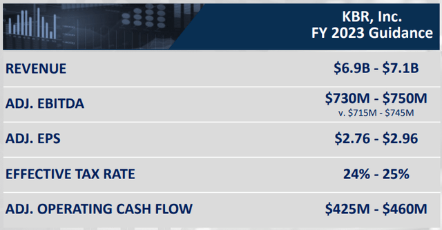 kbr guidance q2 2023