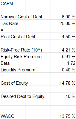 skyline capital asset pricing model