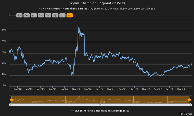 price to earnings ratio skyline