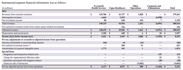 Screenshot from the 10-K showing the segment reporting