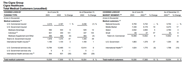 Slide from the supplement document showing medical memberships