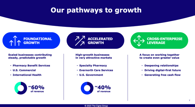 Slide showing the categories and segment