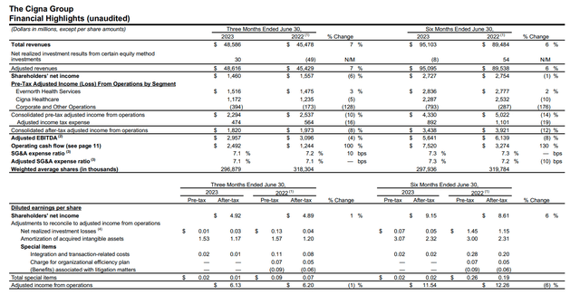 Slide from the document showing all of the relevant earnings numbers