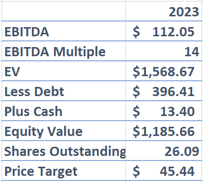 Screenshot of Gorman-Rupp Value Estimate