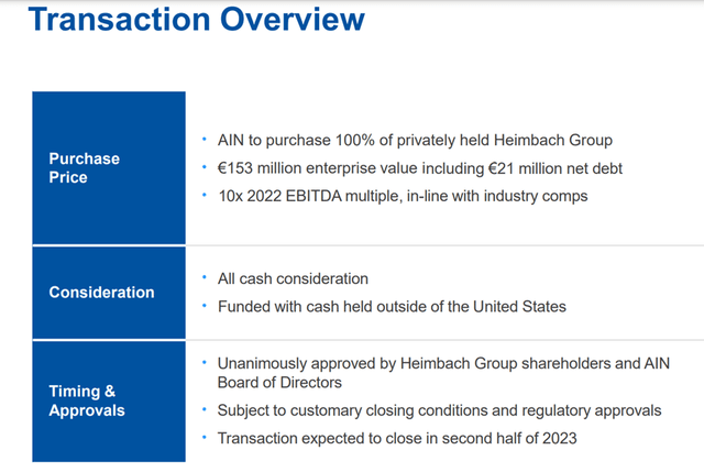 Screenshot of Heimbach Transaction Overview