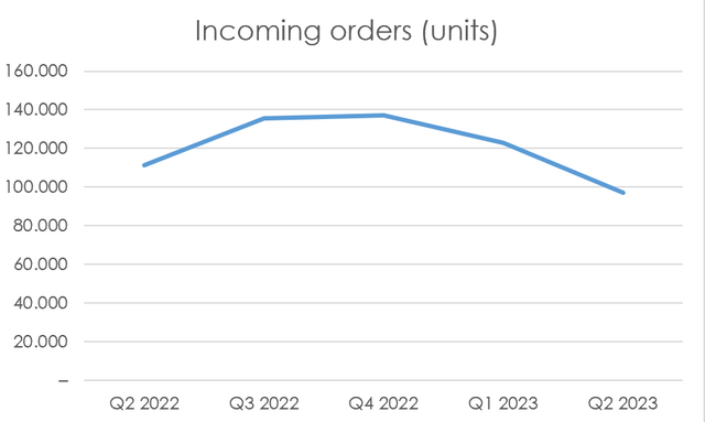 Daimler Truck shares, DTRUY, Daimler Truck dividend