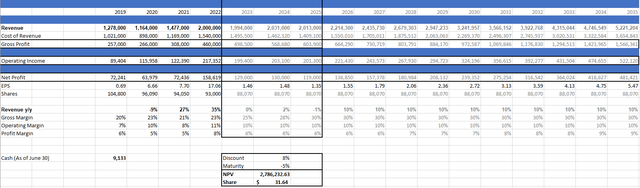 Mullen Group Ltd. NPV Analysis