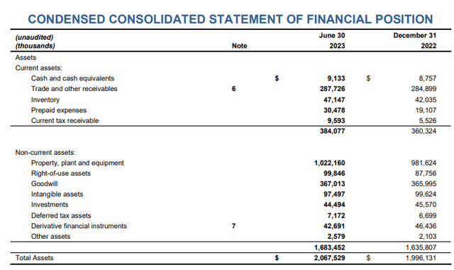 Mullen Group Ltd. - Investor Relations