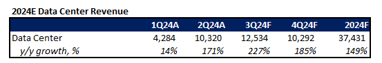 Nvidia fundamental analysis