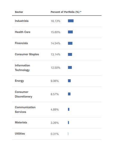 Portfolio Diversification