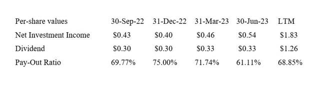 Dividend