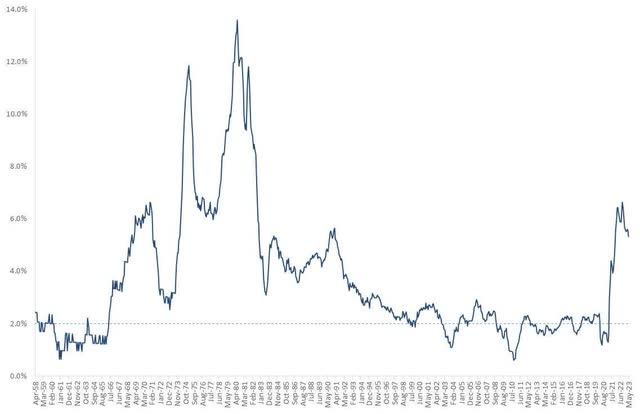 CPI Urban Consumers less Food and Energy year/year change