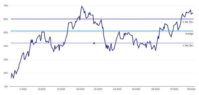 Percent of NYSE stocks closing above 200-day moving average