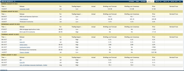 Briefing Schedule