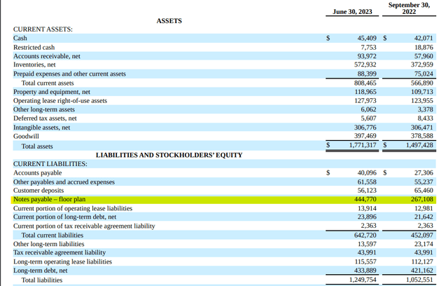 Balance Sheet