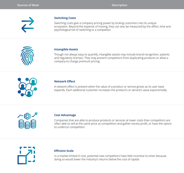 Morningstar's five sources of moat