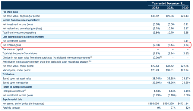 STK pays distribution from realized gains