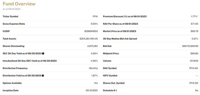 PFIX fund overview