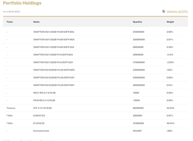 PFIX portfolio holdings