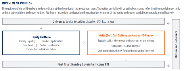 FTQI strategy