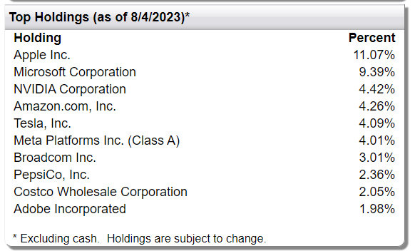 FTQI top 10 holdings