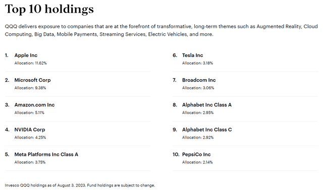 QQQ top 10 holdings