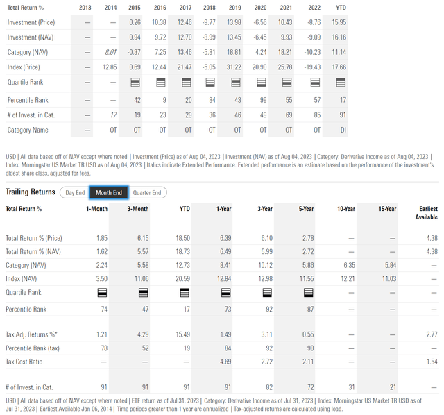 FTQI historical returns