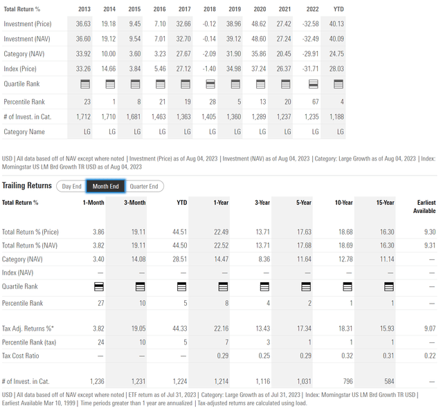 QQQ historical returns