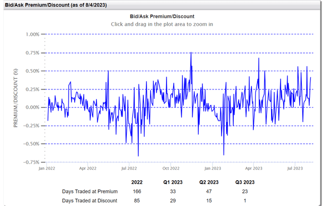 FTQI trades at a wide bid/ask spread