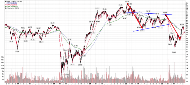 KBE fulfilled technical breakdown