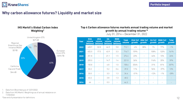 Carbon credits are a fast growing asset class