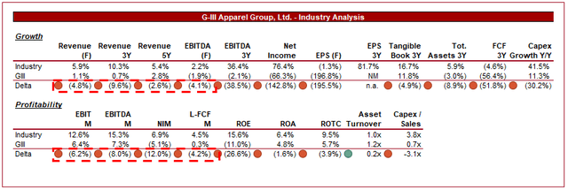 Apparel, Accessories and Luxury Goods Stocks