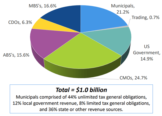 Premier Financial Q2 2023