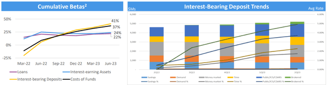 Premier Financial Q2 2023