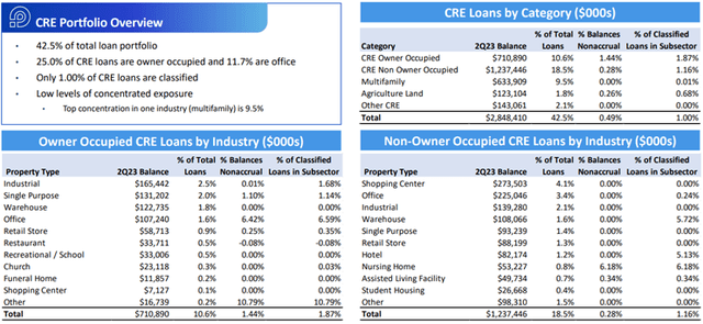 Premier Financial Q2 2023